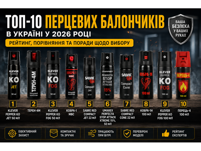 ТОП-10 найкращих перцевих балончиків в Україні у 2026 році: рейтинг, порівняння та поради щодо вибору